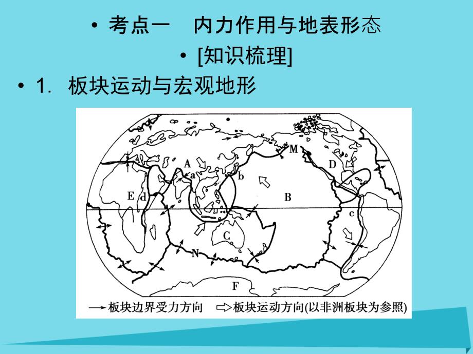 高考地理总复习 第二章 自然环境中的物质运动和能量交换 第1课时 地球表面形态（选考部分B版）课件 新人教版_第4页