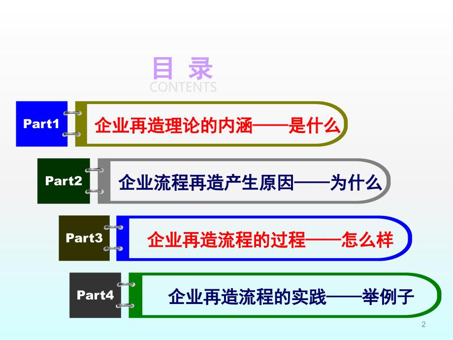 企业再造理论及实践主讲第二版ppt课件_第2页