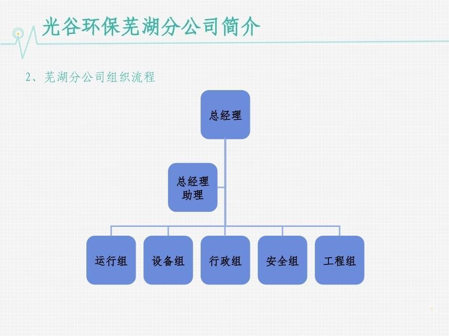 生产管理经验交流课件_第5页