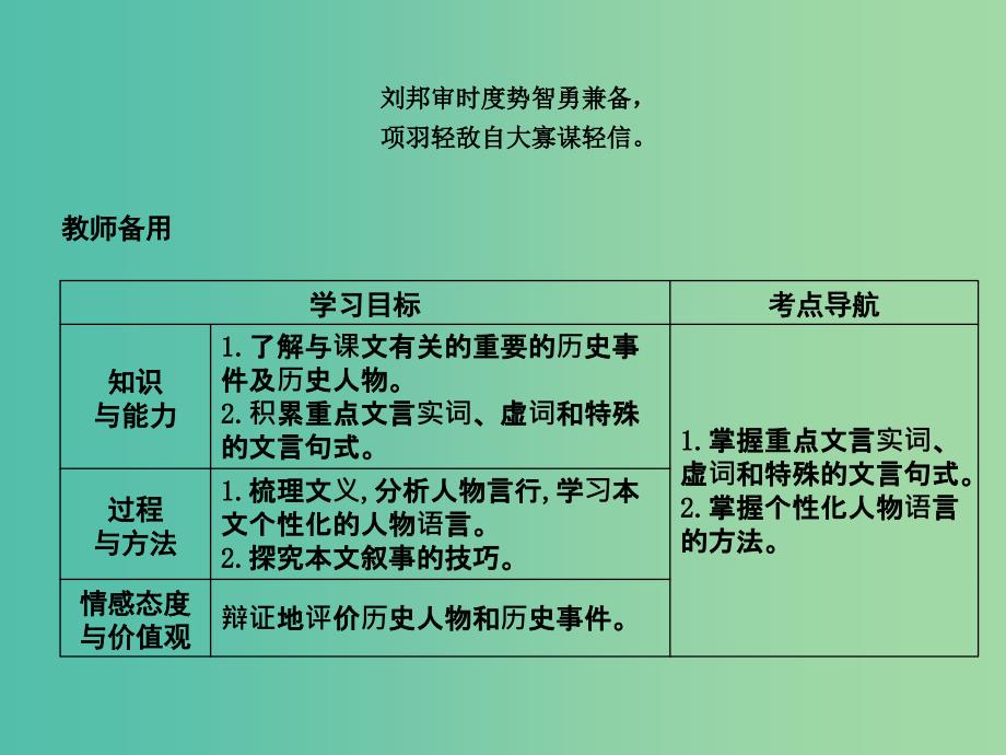 高中语文第二单元古代记叙散文6鸿门宴课件新人教版.ppt_第2页