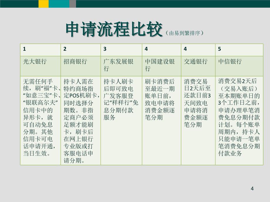 各银行分期付款比较_第4页