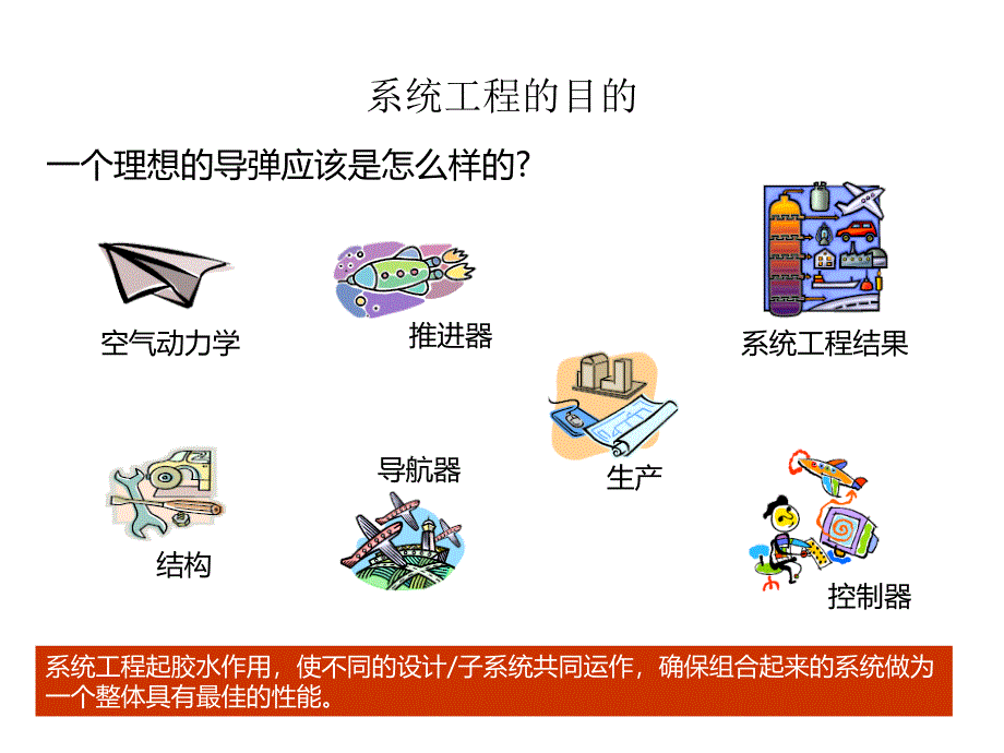 项目整体管理培训PPT课件_第4页