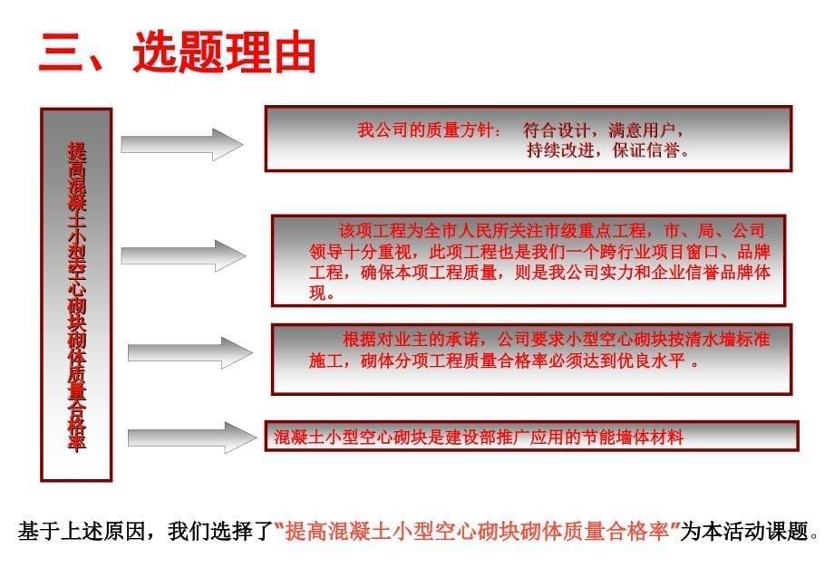 2066三建提高混凝土小型空心砌块新.ppt_第5页