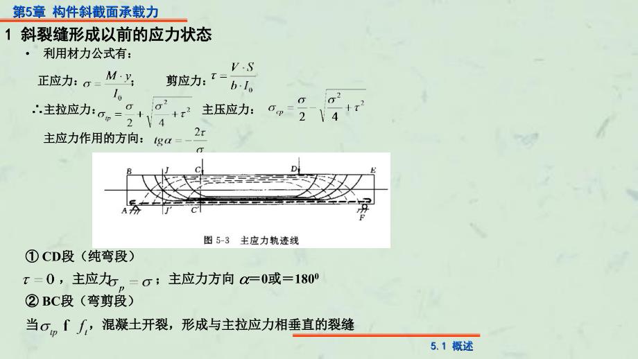 受弯构件斜截面承载力计算ok课件_第3页