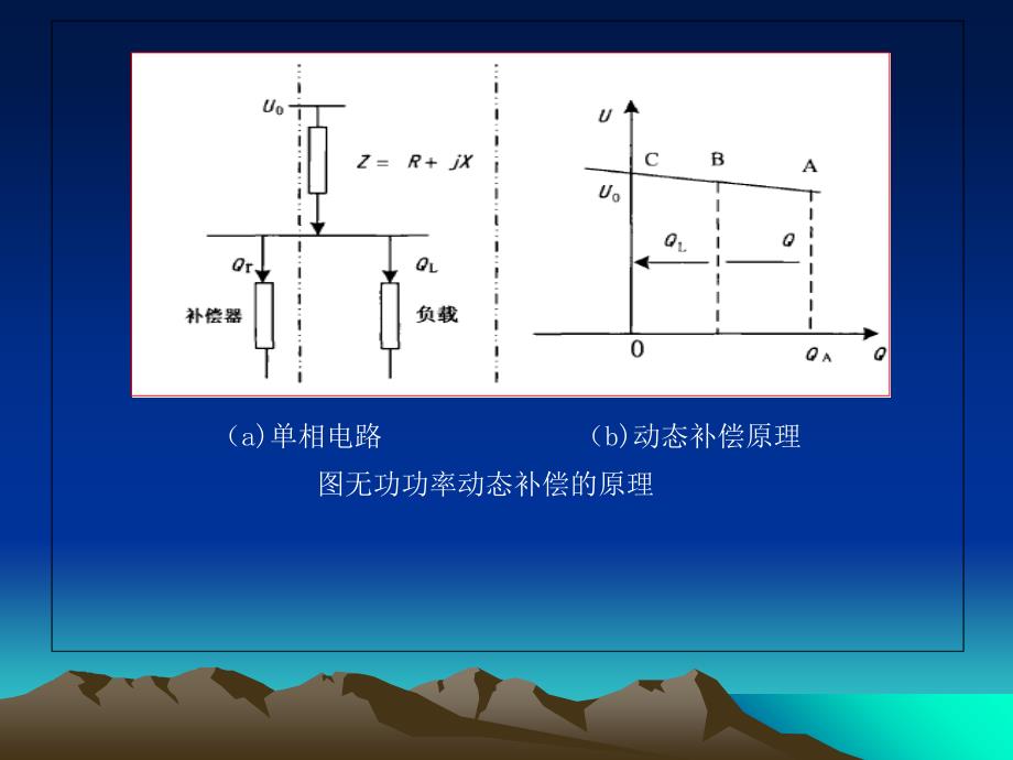 MATLAB的无功补偿PPT课件_第4页