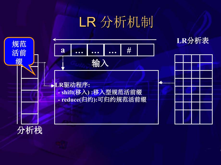 第五章 LR(0)方法_第4页