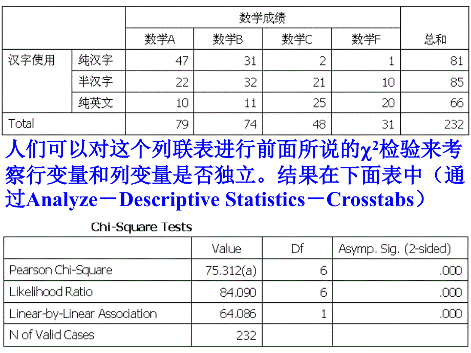 从数据到结论人民大学吴喜之教授对应分析_第4页