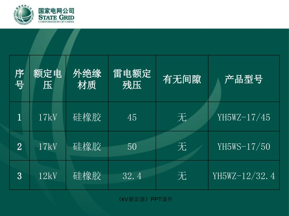 kV避雷器课件_第3页