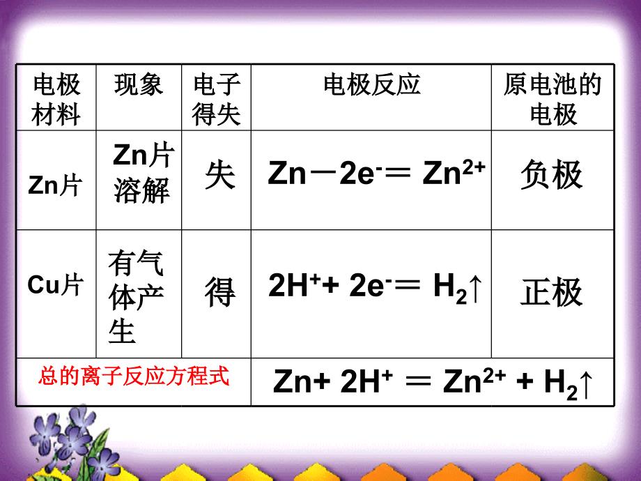 第二章第二节化学能与电能(第一课时)_第4页