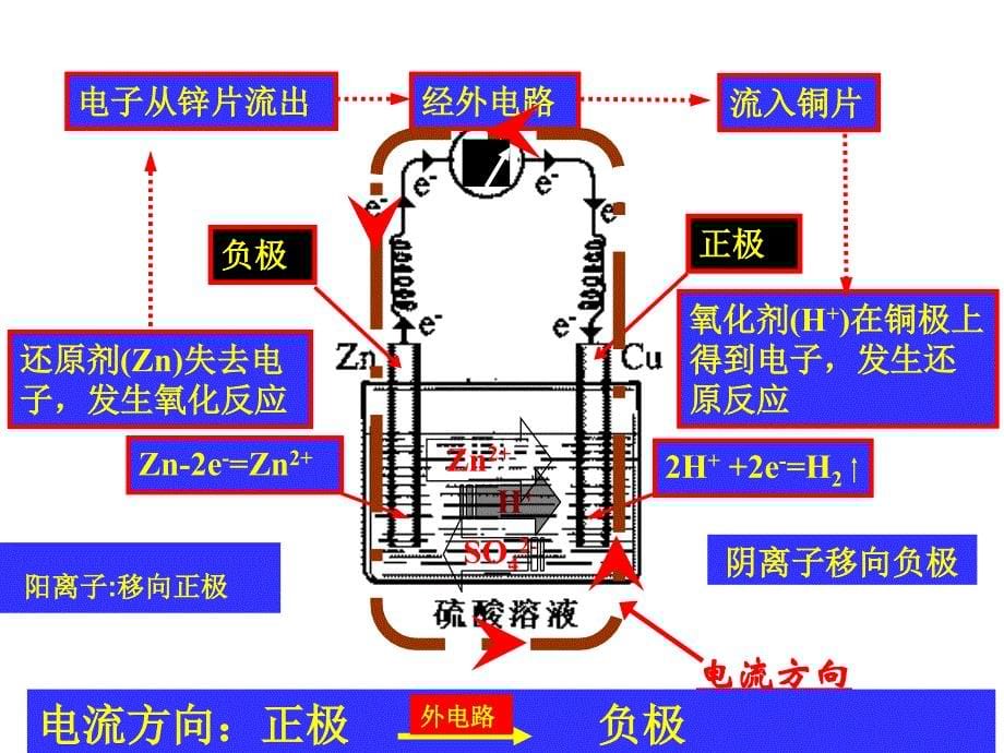 第二章第二节化学能与电能(第一课时)_第5页