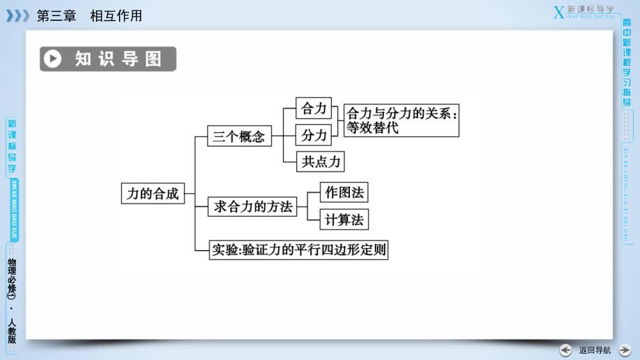 高中物理人教版力的合成_第4页