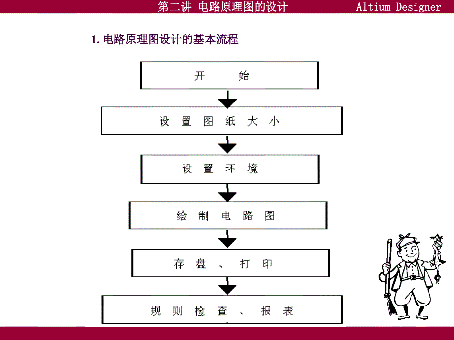 第二讲电路原理图设计ppt课件_第4页