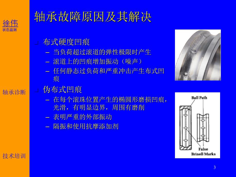 状态监测_第3页