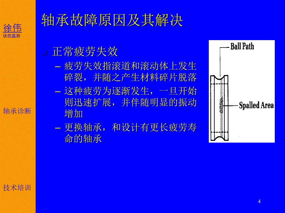 状态监测_第4页