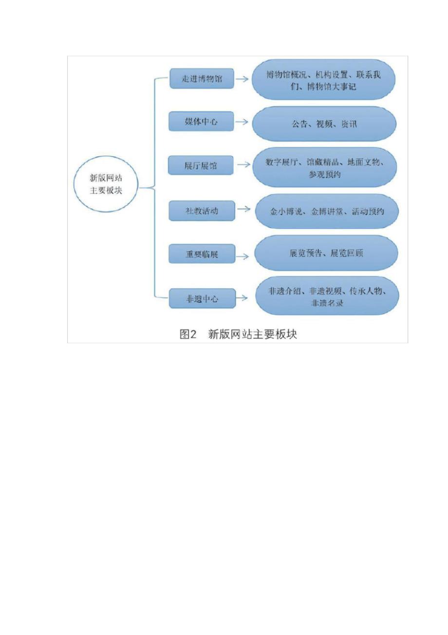 基于人工智能在博物馆宣传教育中的应用_第2页