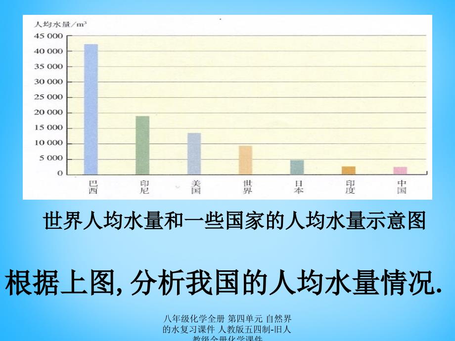 最新八年级化学全册第四单元自然界的水复习_第2页