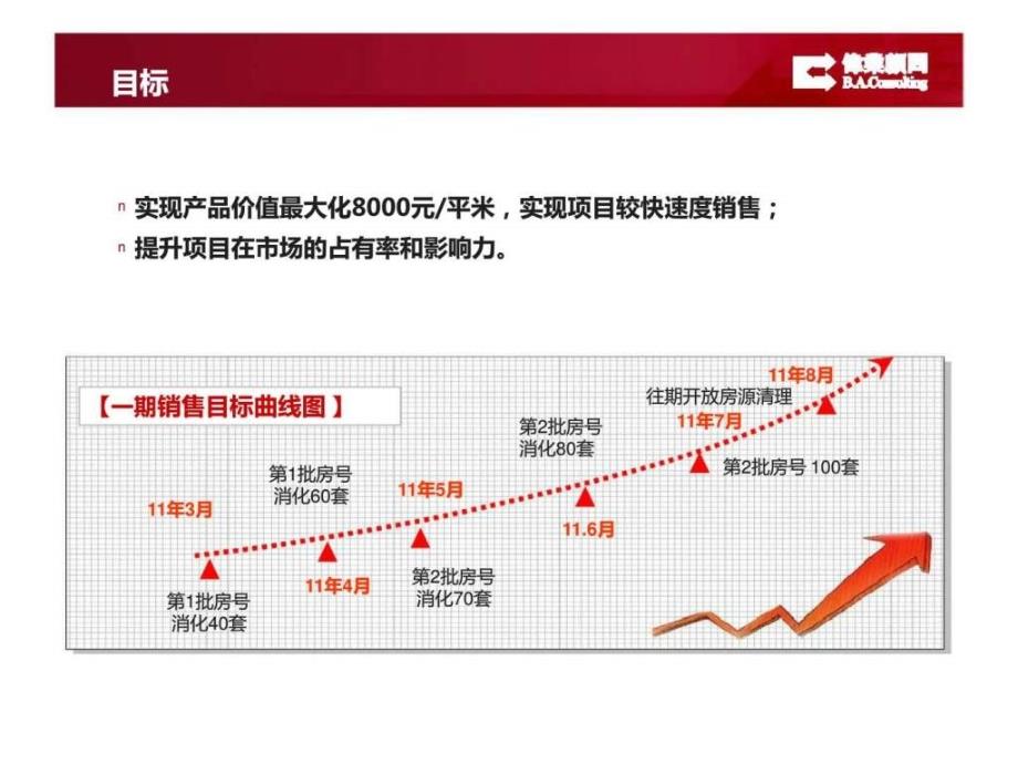 房地产全年营销策划方案_第2页