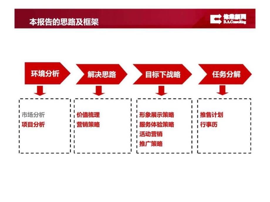 房地产全年营销策划方案_第4页