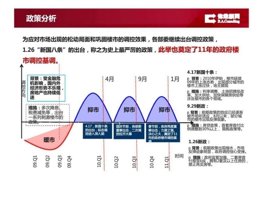 房地产全年营销策划方案_第5页