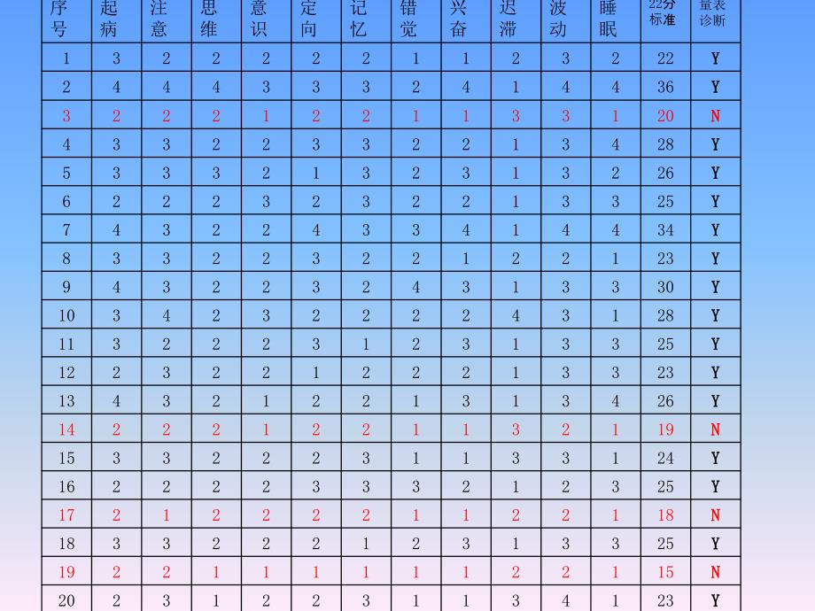 数学建模之人工神经网络_第3页