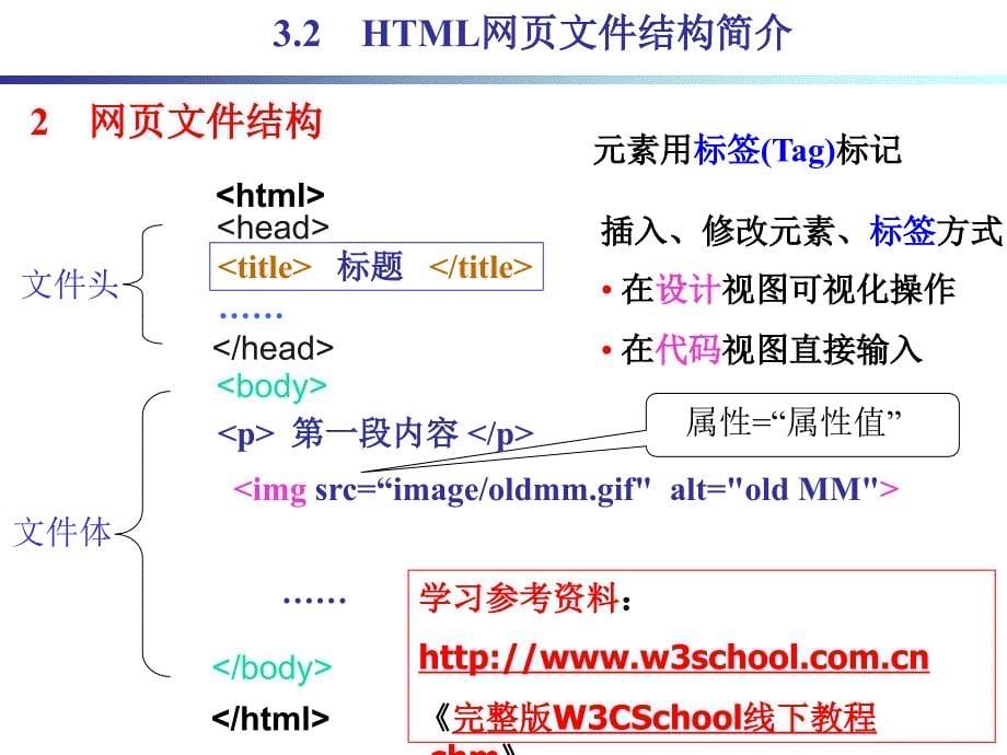 网页设计技术与应用：第3章 网页的基本编辑与HTML语言简介_第5页