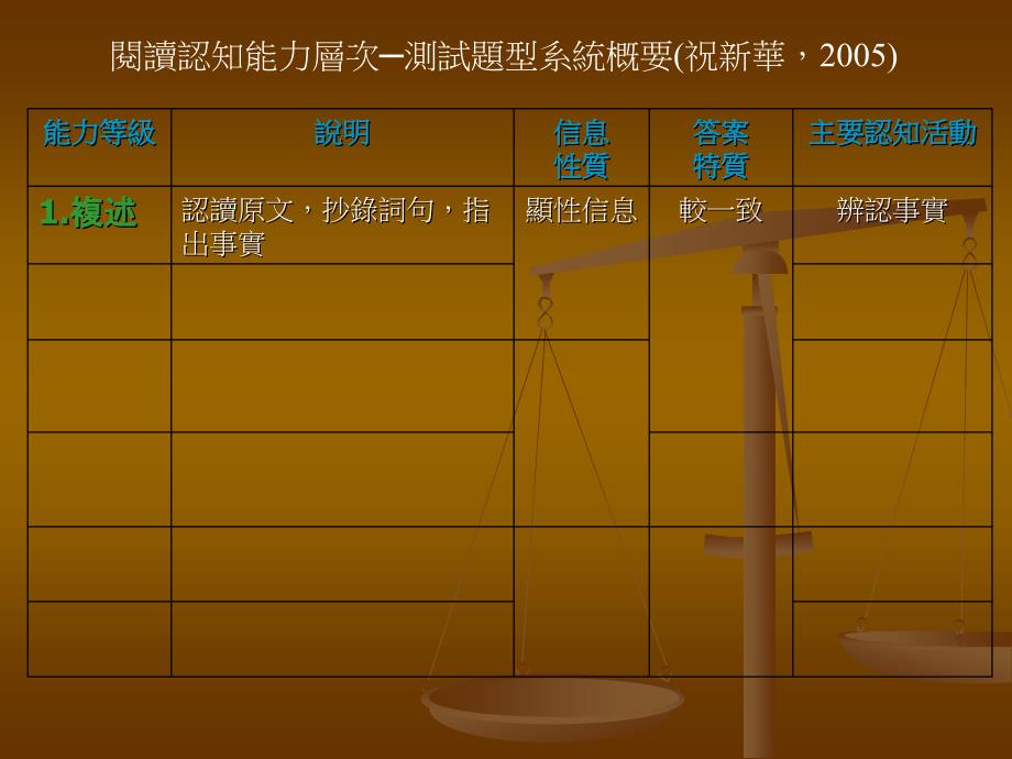 《阅读理解六层次》PPT课件_第4页