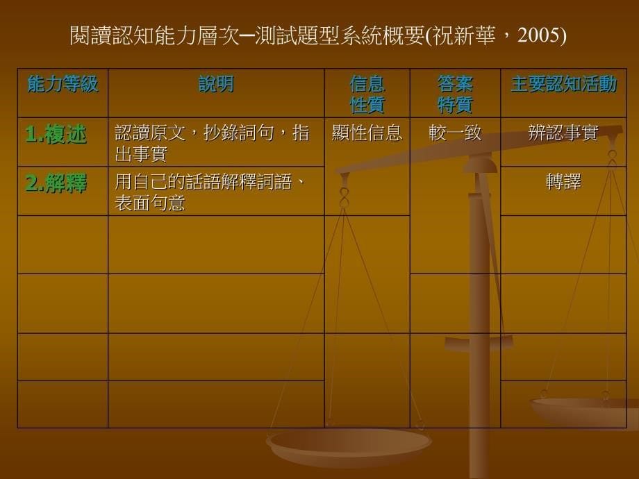 《阅读理解六层次》PPT课件_第5页