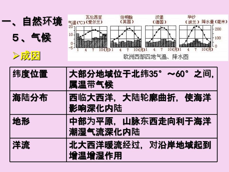 我的欧洲西部PPT课件_第4页