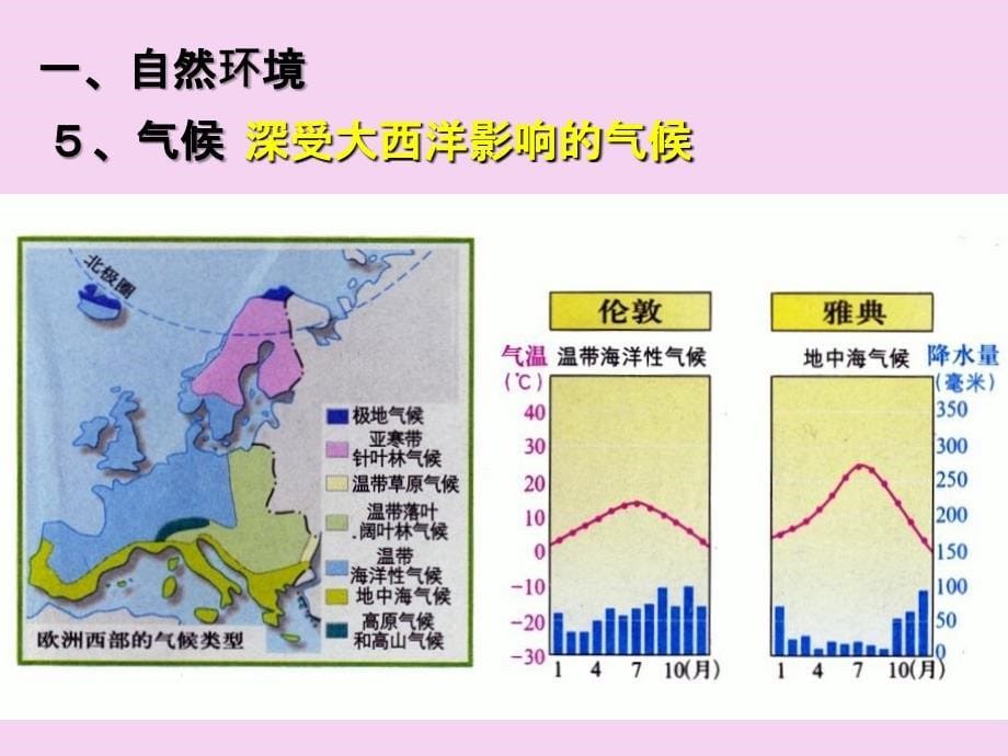 我的欧洲西部PPT课件_第5页