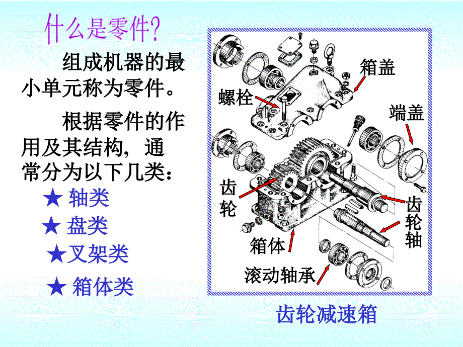 机械制图第八章零件图课件_第2页