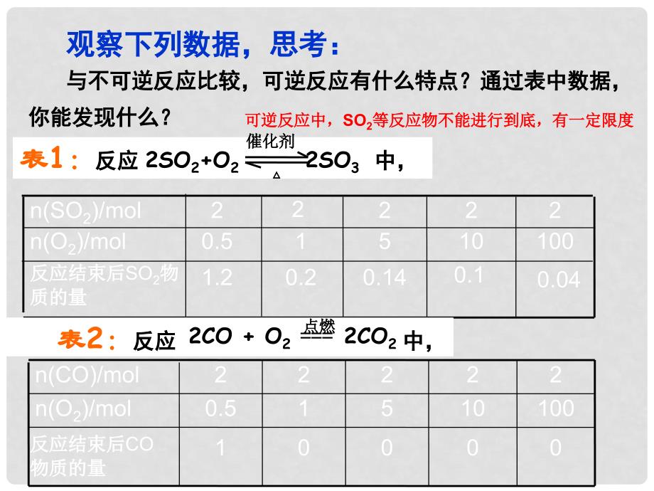 高中化学 2.2 高中化学反应的快慢和限度课件2 鲁科版必修2_第4页