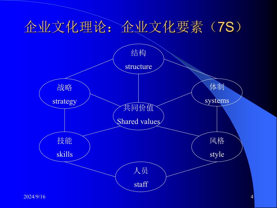 第二讲企业文化的理论和内容_第4页