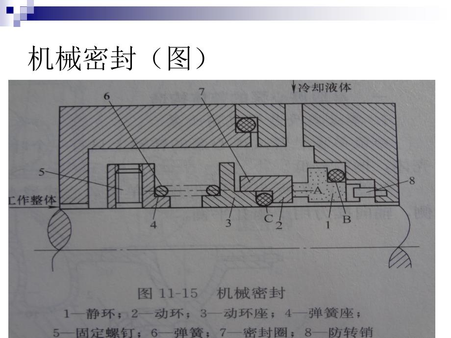 泵加盘根密封的操作规范.ppt_第4页