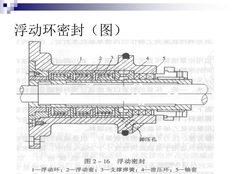 泵加盘根密封的操作规范.ppt_第5页