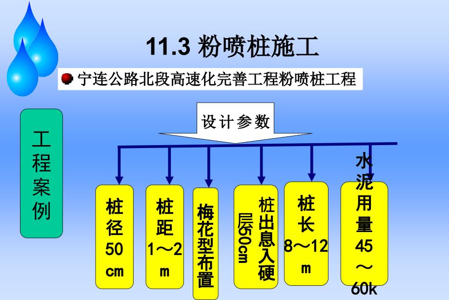 粉喷桩施工ppt课件_第1页