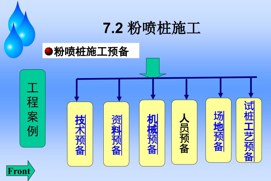 粉喷桩施工ppt课件_第2页