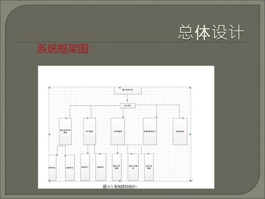 毕业设计答辩-基于JSP的高校学生勤工俭学管理系统_第5页