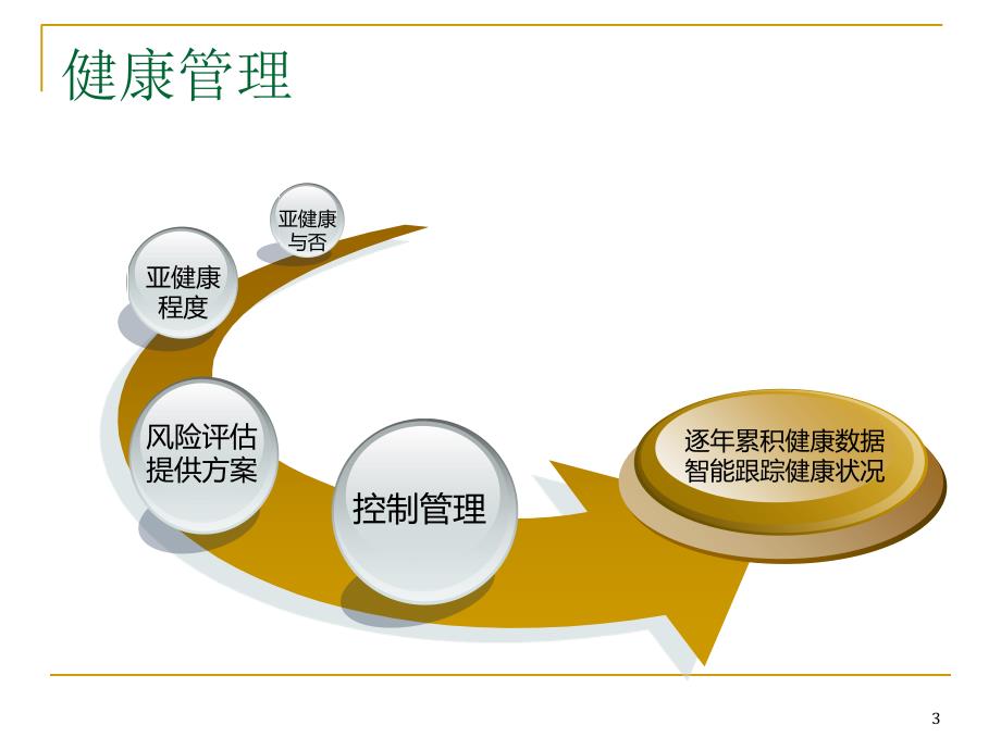 基于移动互联技术的健康管理信息平台PPT优秀课件_第3页