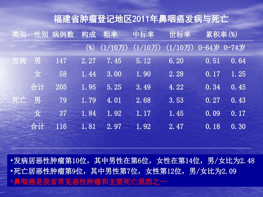 鼻咽癌规范化诊断和治疗ppt课件_第2页