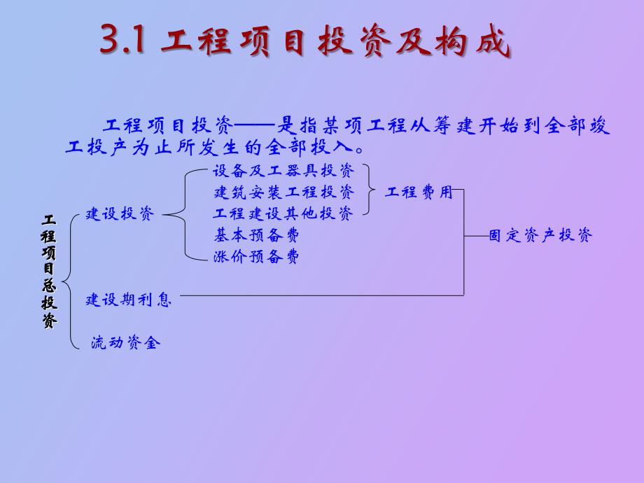 投资、成本、收入与利润_第3页