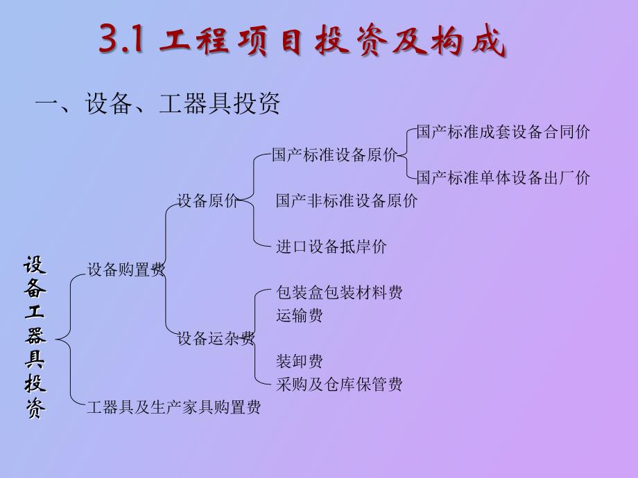 投资、成本、收入与利润_第4页