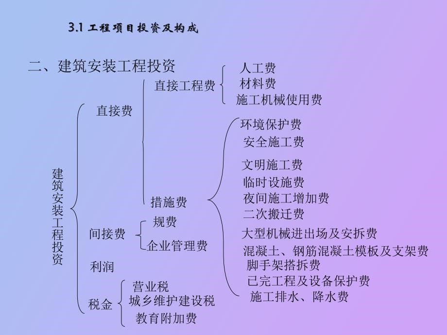 投资、成本、收入与利润_第5页