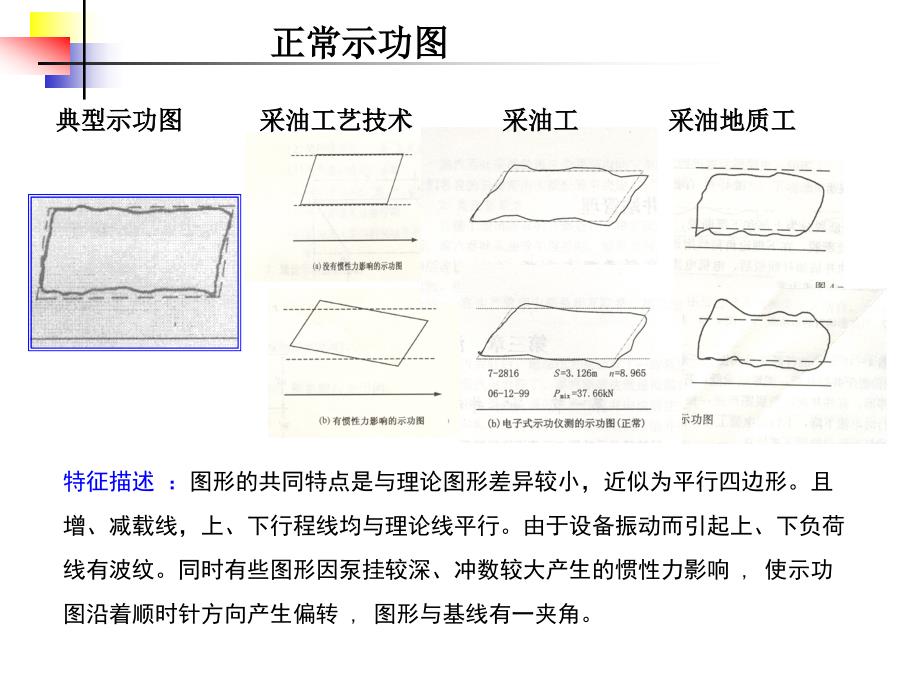 采油知识示功图讲解_第2页