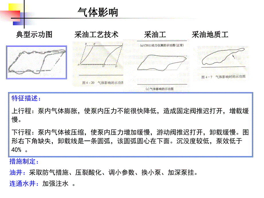 采油知识示功图讲解_第3页