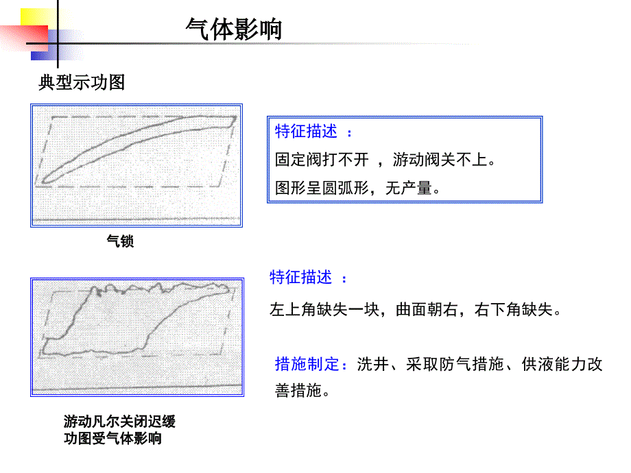 采油知识示功图讲解_第4页