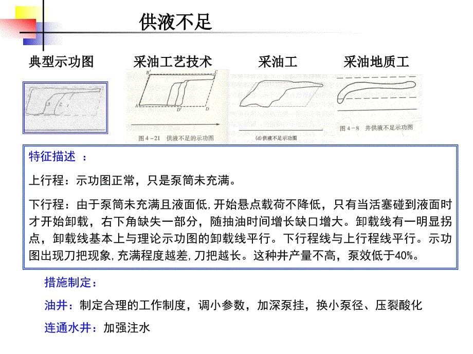 采油知识示功图讲解_第5页