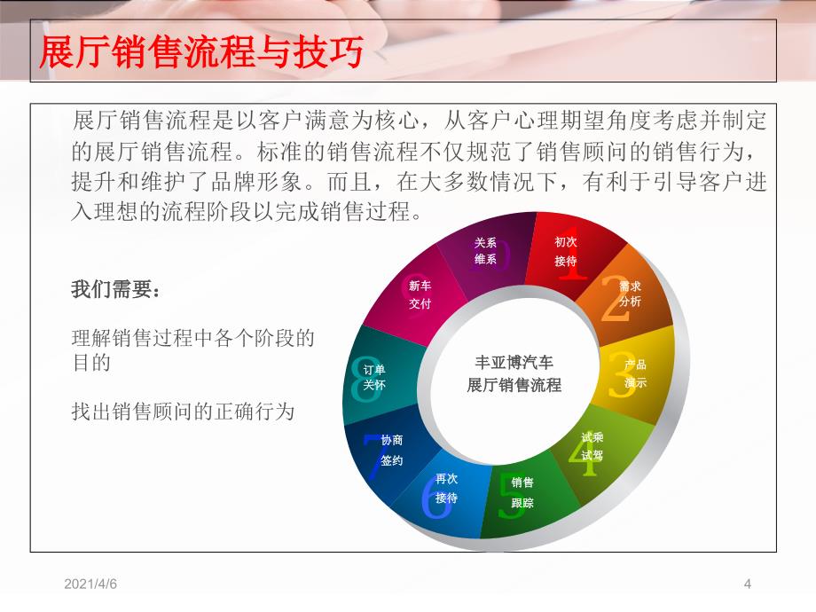 汽车销售流程与技巧培训文档资料_第4页