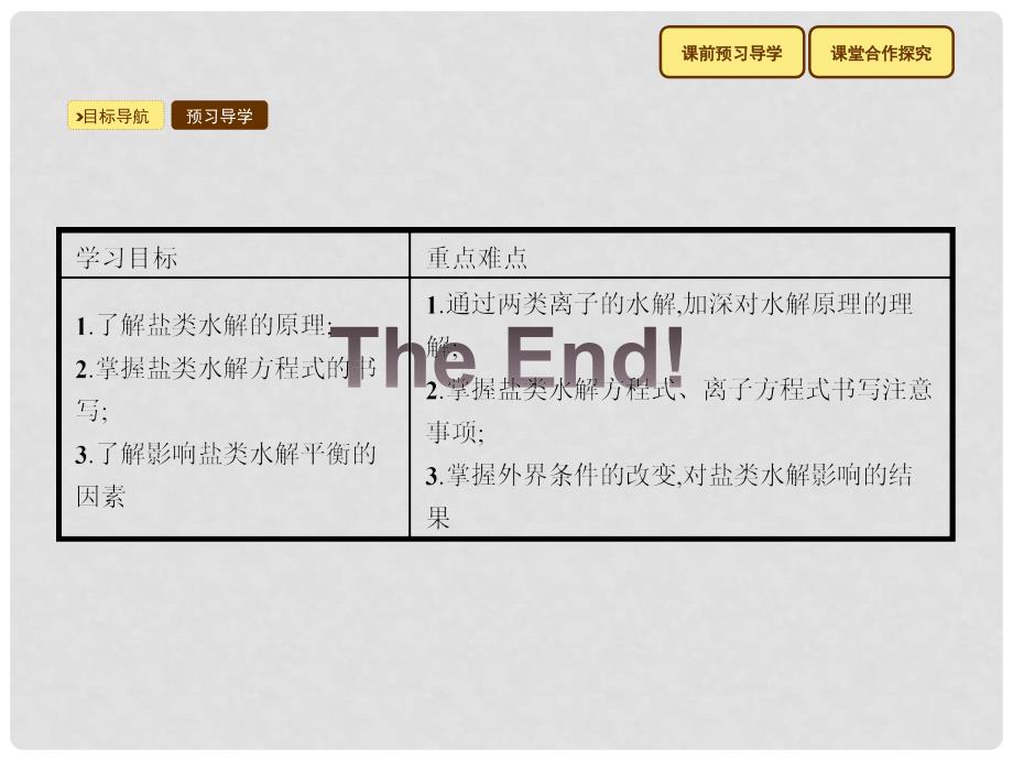 全优设计高中化学 3.3.1 盐类水解的原理课件 新人教版选修4_第3页