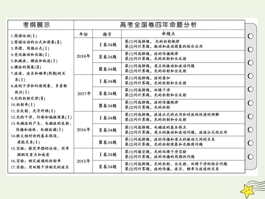 版高考物理一轮总复习第十五章第1课时机械振动课件新人教版_第2页