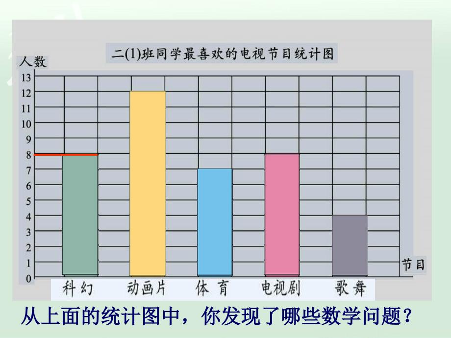 北师大版二下读统计图表PPT课件之三_第3页